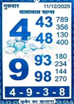 Latest Kalyan Matka Chart for [2025] showing Patti and Jodi numbers of Tara Matka final ank