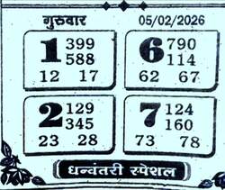 Latest Kalyan Matka Chart for [2025] showing Patti and Jodi numbers of Tara Matka final ank