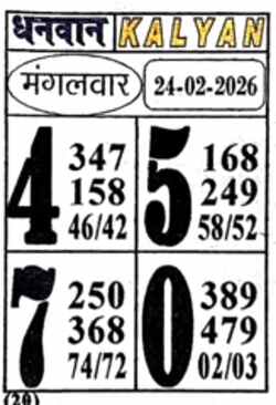 Kalyan Matka Chart 2025 Patti Jodi numbers