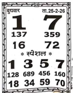 Kalyan Matka Chart 2025 Patti Jodi numbers
