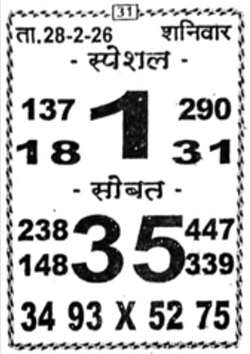 Kalyan Matka Chart 2025 Patti Jodi numbers