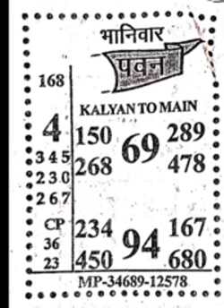 Latest Kalyan Matka Chart for [2025] showing Patti and Jodi numbers of Tara Matka final ank
