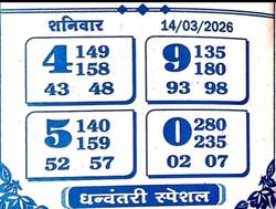 Latest Kalyan Matka Chart for [2025] showing Patti and Jodi numbers of Tara Matka final ank
