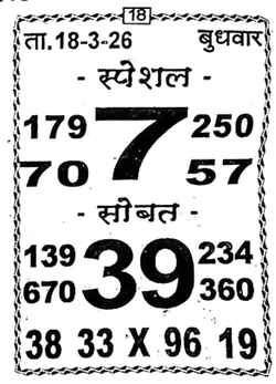 Latest Kalyan Matka Chart for [2025] showing Patti and Jodi numbers of Tara Matka final ank