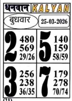 Latest Kalyan Matka Chart for [2025] showing Patti and Jodi numbers of Tara Matka final ank
