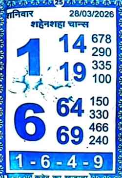 Latest Kalyan Matka Chart for [2025] showing Patti and Jodi numbers of Tara Matka final ank