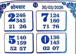 Latest Kalyan Matka Chart for [2025] showing Patti and Jodi numbers of Tara Matka final ank