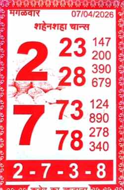 Latest Kalyan Matka Chart for [2025] showing Patti and Jodi numbers of Tara Matka final ank