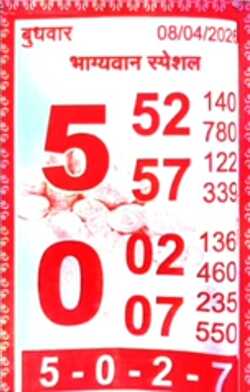 Latest Kalyan Matka Chart for [2025] showing Patti and Jodi numbers of Tara Matka final ank