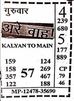 Latest Kalyan Matka Chart for [2025] showing Patti and Jodi numbers of Tara Matka final ank