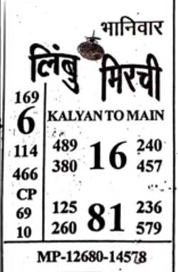 Latest Kalyan Matka Chart for [2025] showing Patti and Jodi numbers of Tara Matka final ank