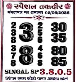 Latest Madhur Matka Chart for [2026] showing Patti and Jodi numbers of Tara Matka final ank