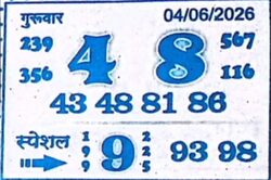 Latest Madhur Matka Chart for [2026] showing Patti and Jodi numbers of Tara Matka final ank