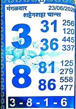 Latest Madhur Matka Chart for [2026] showing Patti and Jodi numbers of Tara Matka final ank