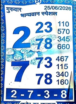 Latest Madhur Matka Chart for [2026] showing Patti and Jodi numbers of Tara Matka final ank
