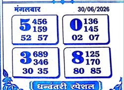 Latest Madhur Matka Chart for [2026] showing Patti and Jodi numbers of Tara Matka final ank