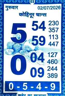 Latest Madhur Matka Chart for [2026] showing Patti and Jodi numbers of Tara Matka final ank