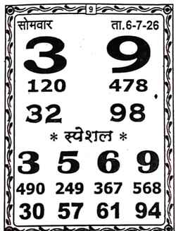 Latest Madhur Matka Chart for [2026] showing Patti and Jodi numbers of Tara Matka final ank
