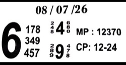 Latest Madhur Matka Chart for [2026] showing Patti and Jodi numbers of Tara Matka final ank