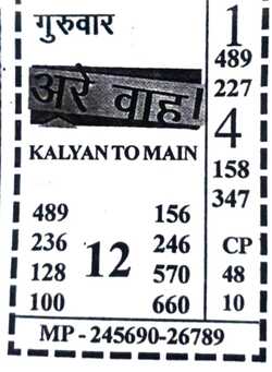 Latest Madhur Matka Chart for [2026] showing Patti and Jodi numbers of Tara Matka final ank