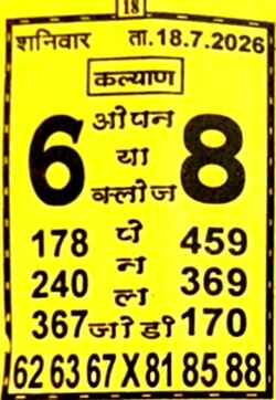 Latest Madhur Matka Chart for [2026] showing Patti and Jodi numbers of Tara Matka final ank