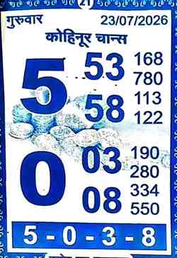Latest Madhur Matka Chart for [2026] showing Patti and Jodi numbers of Tara Matka final ank