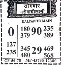 Latest Madhur Matka Chart for [2026] showing Patti and Jodi numbers of Tara Matka final ank