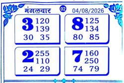 Latest Madhur Matka Chart for [2026] showing Patti and Jodi numbers of Tara Matka final ank