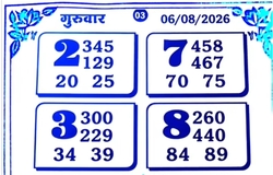 Latest Madhur Matka Chart for [2026] showing Patti and Jodi numbers of Tara Matka final ank