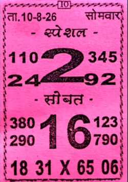 Latest Madhur Matka Chart for [2026] showing Patti and Jodi numbers of Tara Matka final ank