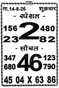 Latest Madhur Matka Chart for [2026] showing Patti and Jodi numbers of Tara Matka final ank