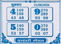 Latest Madhur Matka Chart for [2026] showing Patti and Jodi numbers of Tara Matka final ank