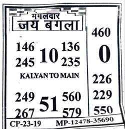 indian Matka