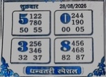 Latest Madhur Matka Chart for [2026] showing Patti and Jodi numbers of Tara Matka final ank