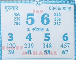 Latest Madhur Matka Chart for [2026] showing Patti and Jodi numbers of Tara Matka final ank