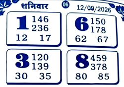 Latest Madhur Matka Chart for [2026] showing Patti and Jodi numbers of Tara Matka final ank