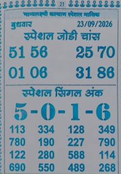 Latest Madhur Matka Chart for [2026] showing Patti and Jodi numbers of Tara Matka final ank