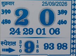 Latest Madhur Matka Chart for [2026] showing Patti and Jodi numbers of Tara Matka final ank