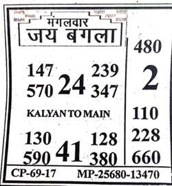 Latest Madhur Matka Chart for [2026] showing Patti and Jodi numbers of Tara Matka final ank