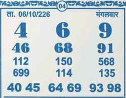 Latest Madhur Matka Chart for [2026] showing Patti and Jodi numbers of Tara Matka final ank