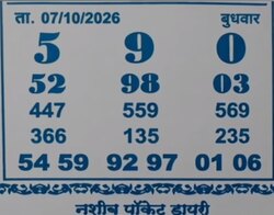 Latest Madhur Matka Chart for [2026] showing Patti and Jodi numbers of Tara Matka final ank