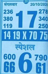 Latest Madhur Matka Chart for [2026] showing Patti and Jodi numbers of Tara Matka final ank
