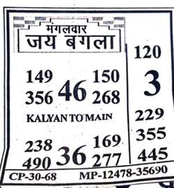 Latest Madhur Matka Chart for [2026] showing Patti and Jodi numbers of Tara Matka final ank