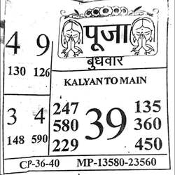A Complete Guide to Indian Matka Results and Final Ank